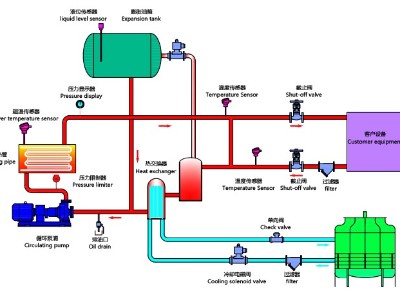 油溫機(jī)工作原理，歐能油溫機(jī)高效節(jié)能控溫