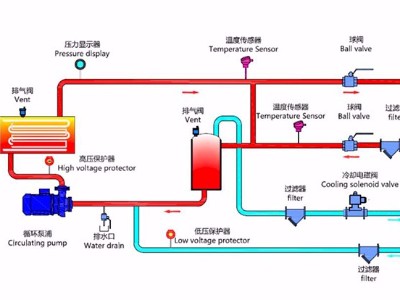 水式模溫機工作原理？「歐能機械」最新管路圖！
