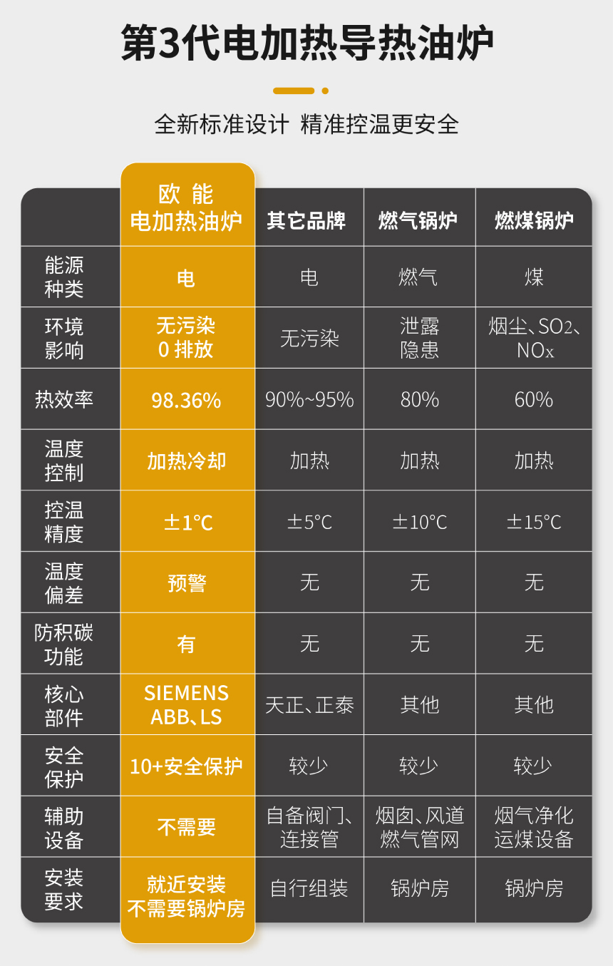 導(dǎo)熱油加熱器