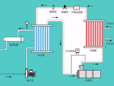 液體循環(huán)溫控設(shè)備的幾種類型，「歐能機(jī)械」提供系統(tǒng)化解決方案